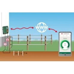 KERBL Electrificateur De Clôture Poule Et Volaille Secteur Duo Power X 6000 Smart - Ako -Poulaillers electrificateur duo power x 6000 smart ako schema installation