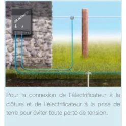 Fil électrique Conducteur Haute Isolation Pour Clôture Poule Et Volaille Fisol 25m - Lacmé 9 Fil électrique Conducteur Haute Isolation Pour Clôture Poule Et Volaille Fisol 25m - Lacmé -Poulaillers fil conducteur haute isolation fisol 25m schema prise terre